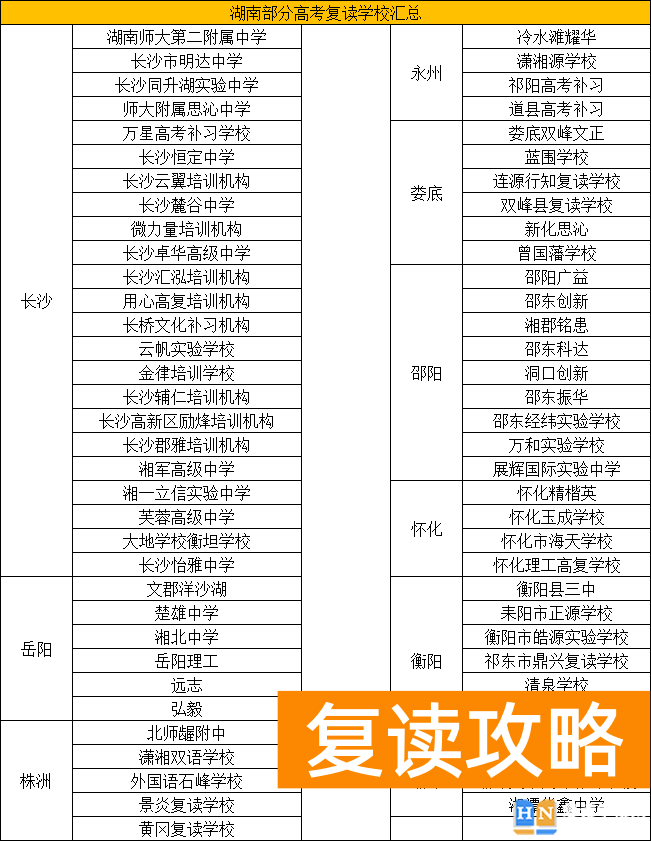 湖南复读生选哪家 湖南复读学校哪家好